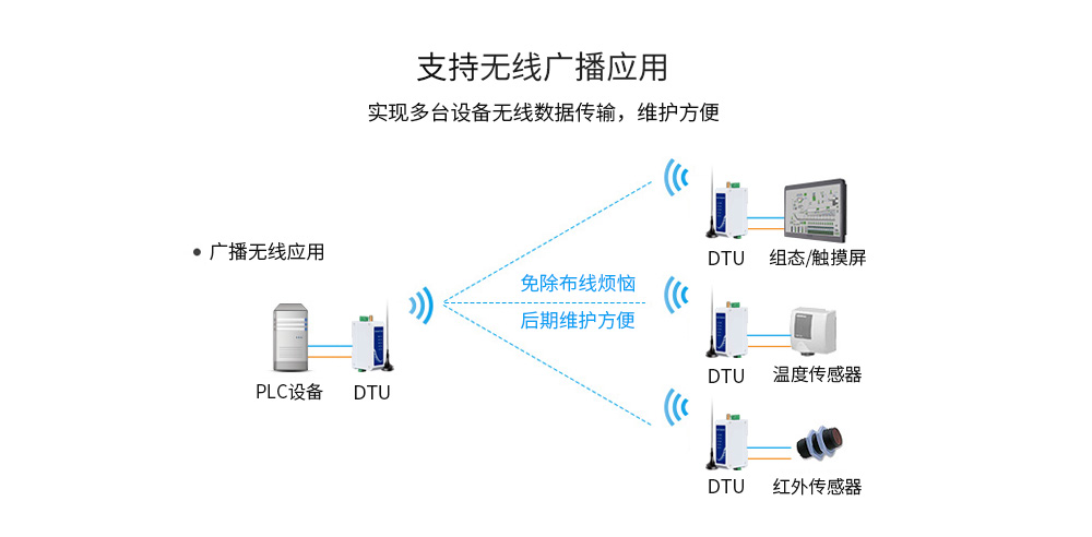 E96-DTU(400SLxx-xxx) (8)