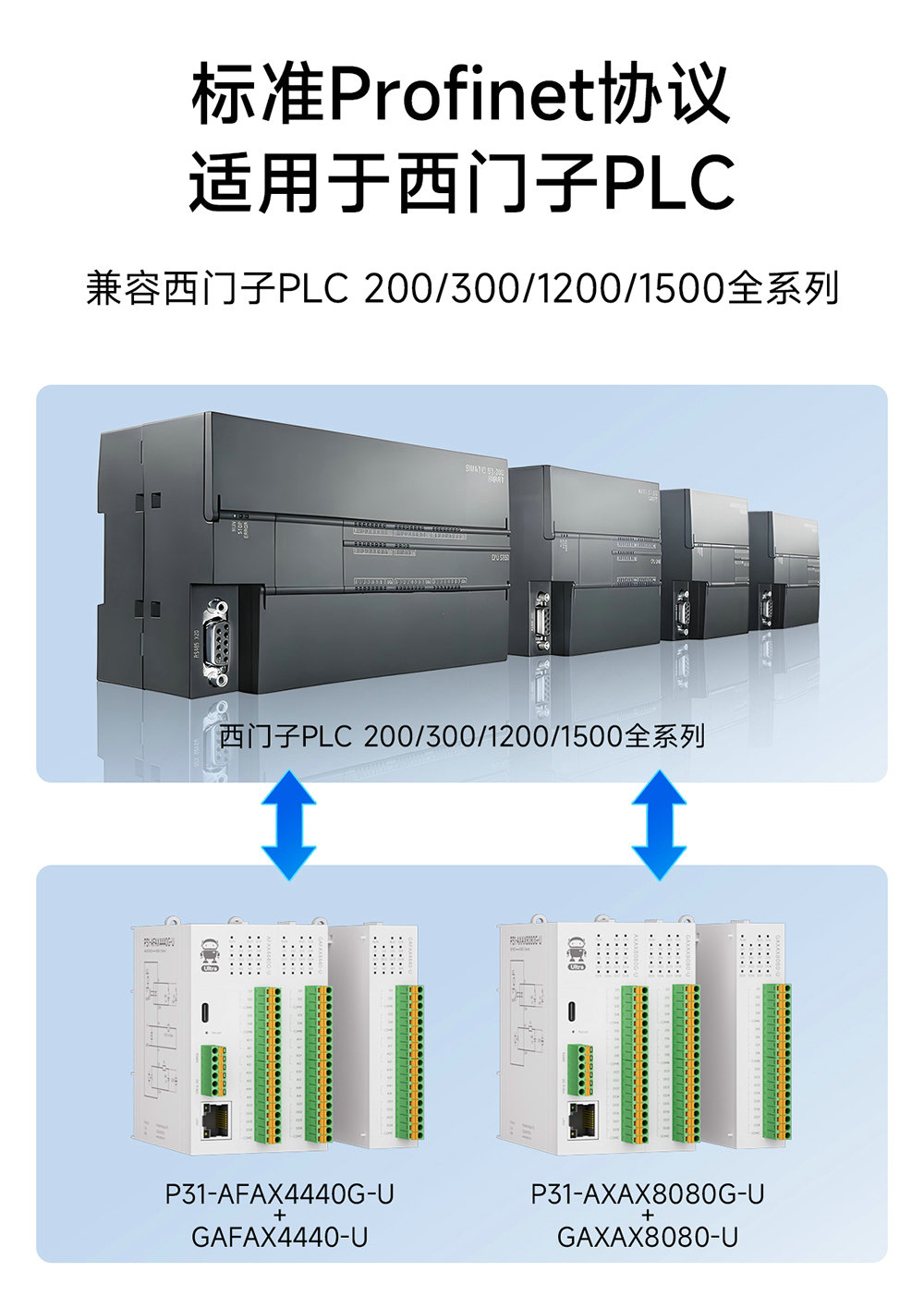 P31系列Profinet分布式远程IO模块简介 (3)