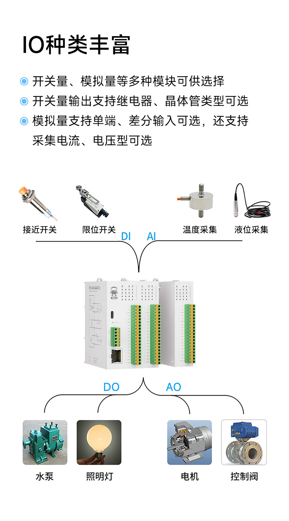 P31系列Profinet分布式远程IO模块功能简介 (2)
