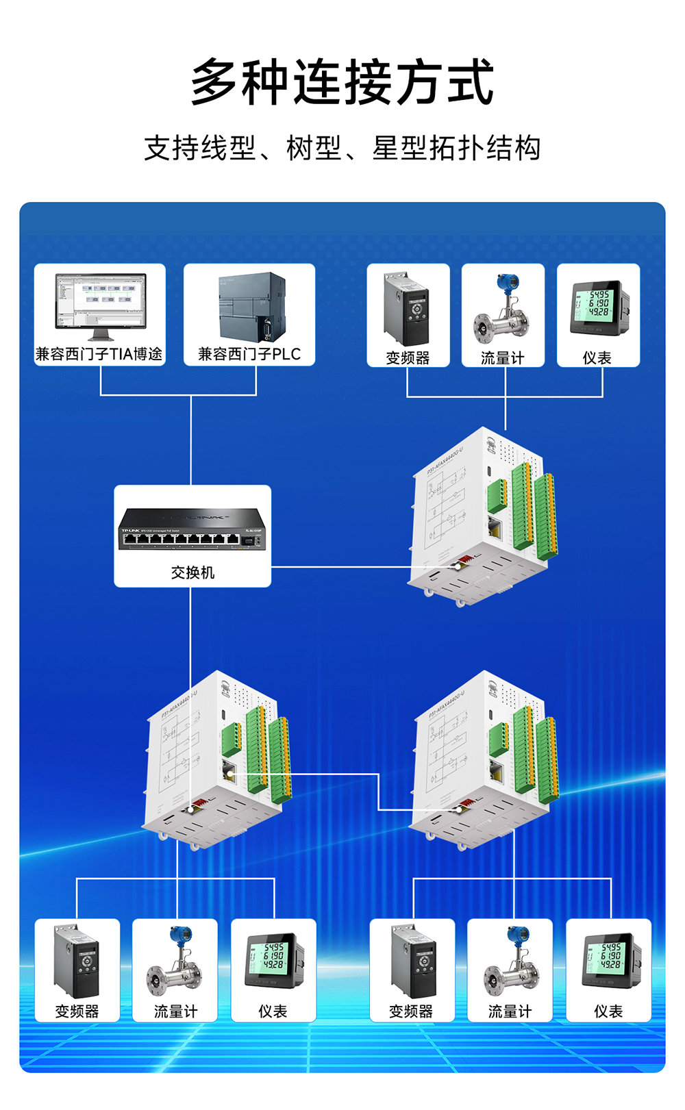 P31系列Profinet分布式远程IO模块功能简介 (10)