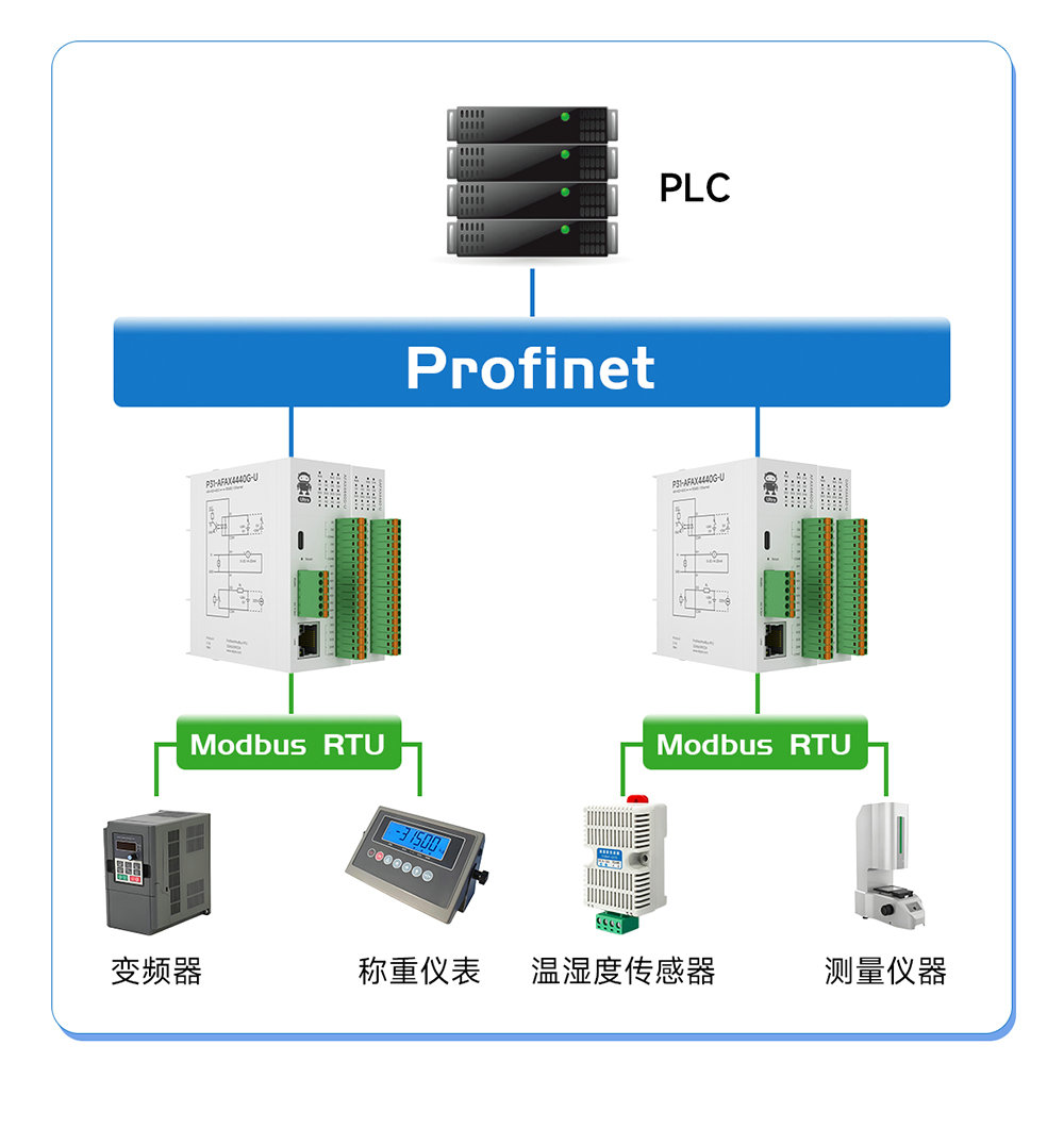 P31系列Profinet分布式远程IO模块功能简介 (8)