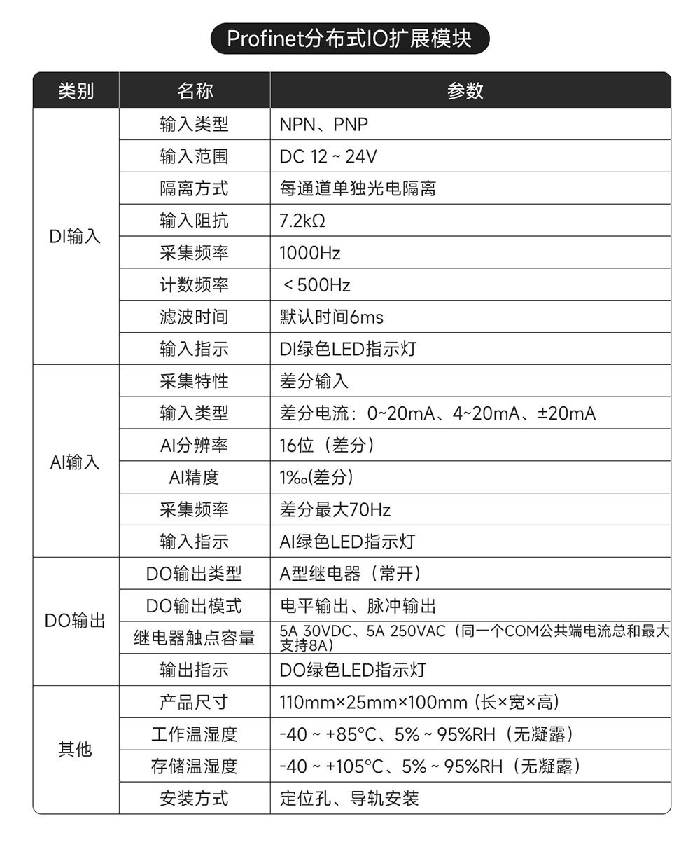 P31系列Profinet分布式远程IO模块功能简介 (15)
