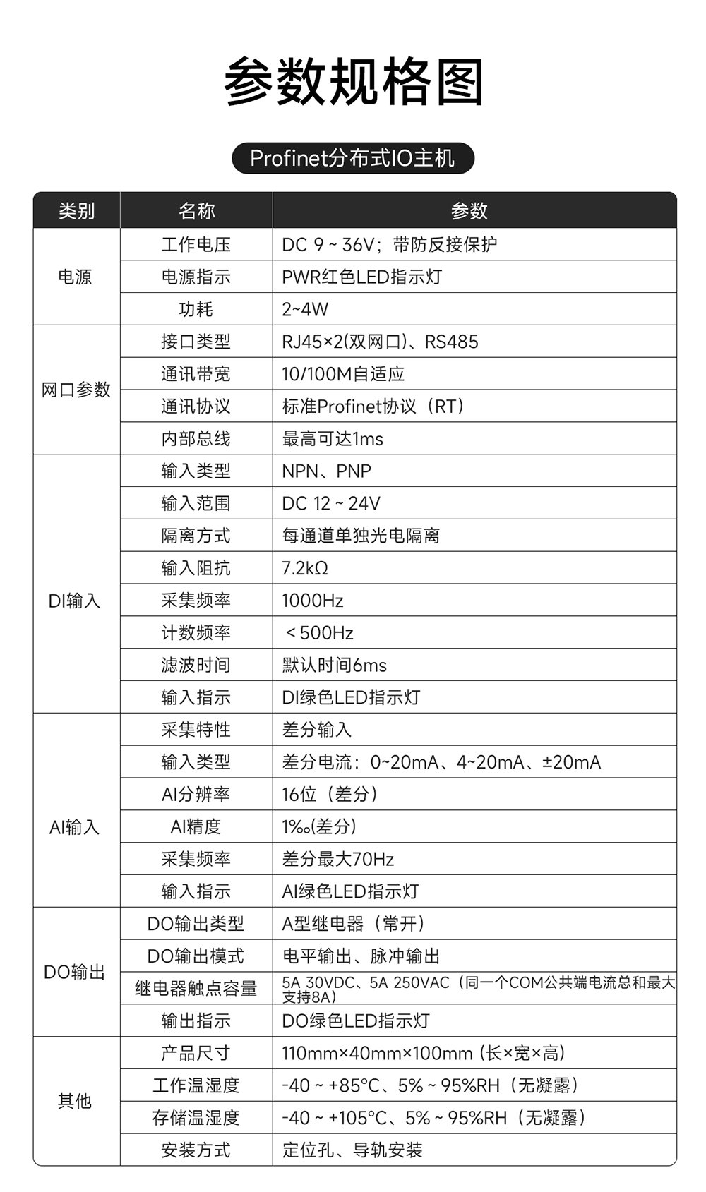 P31系列Profinet分布式远程IO模块功能简介 (14)