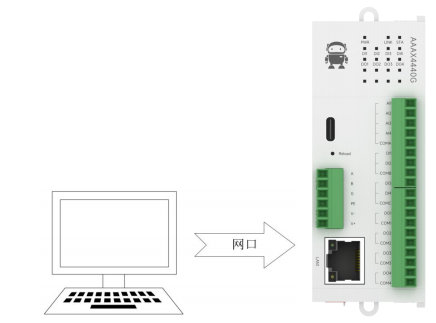 M31系列分布式IO主机扩展模块2 M31系列分布式IO主机扩展模块2