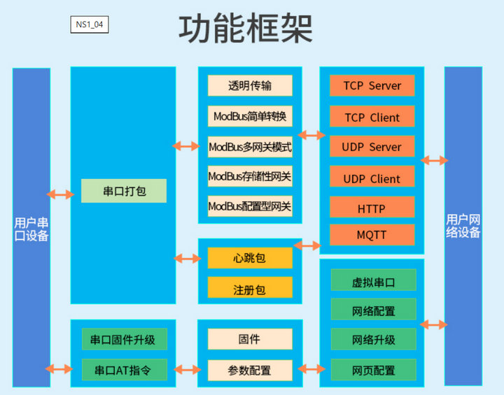 1 NS1串口服务器模块