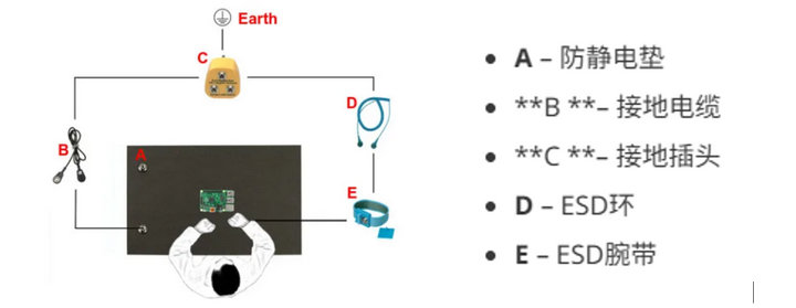 3 ESD防护设计 3 ESD防护设计