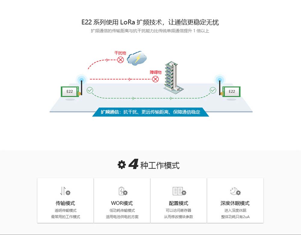 E22-170T33S 新一代LoRa扩频模块 (5)