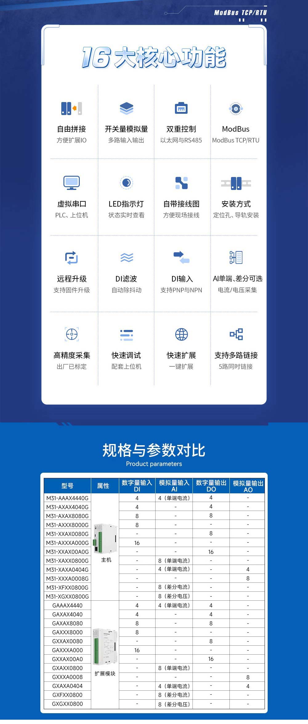 差分分布式IO模块 差分分布式IO模块