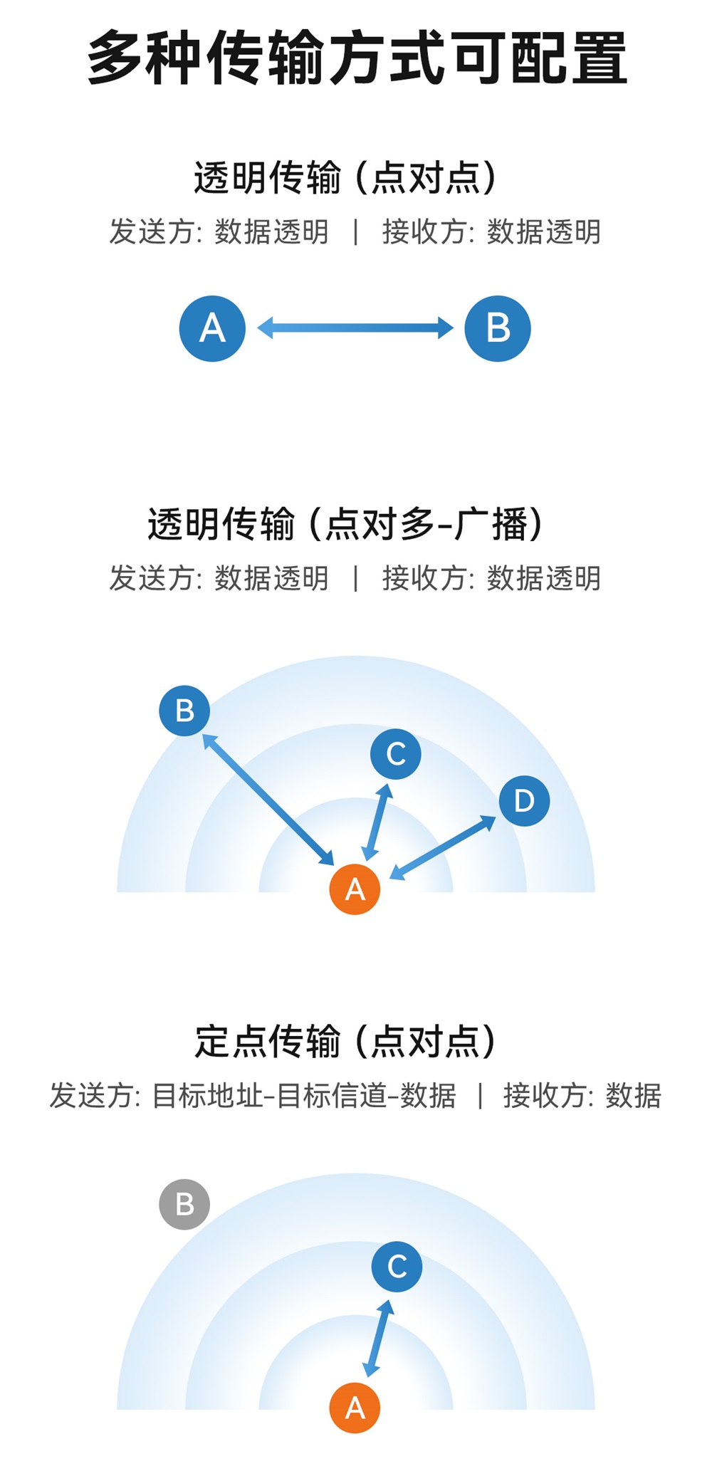 E35-2G4T20SX 高性能无线模块 (8)
