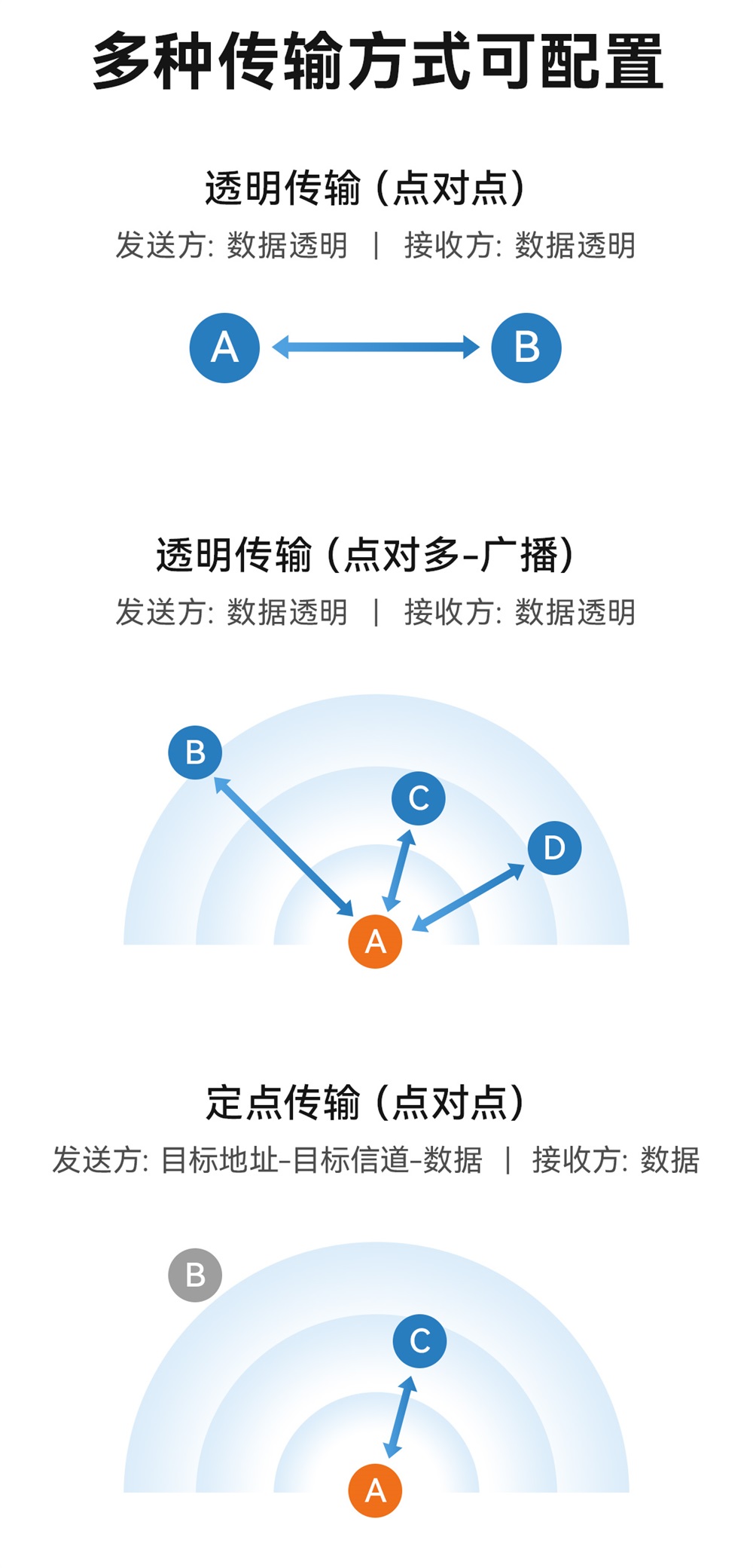 E35-2G4T27SX 国产2.4G无线透传模块 (8)