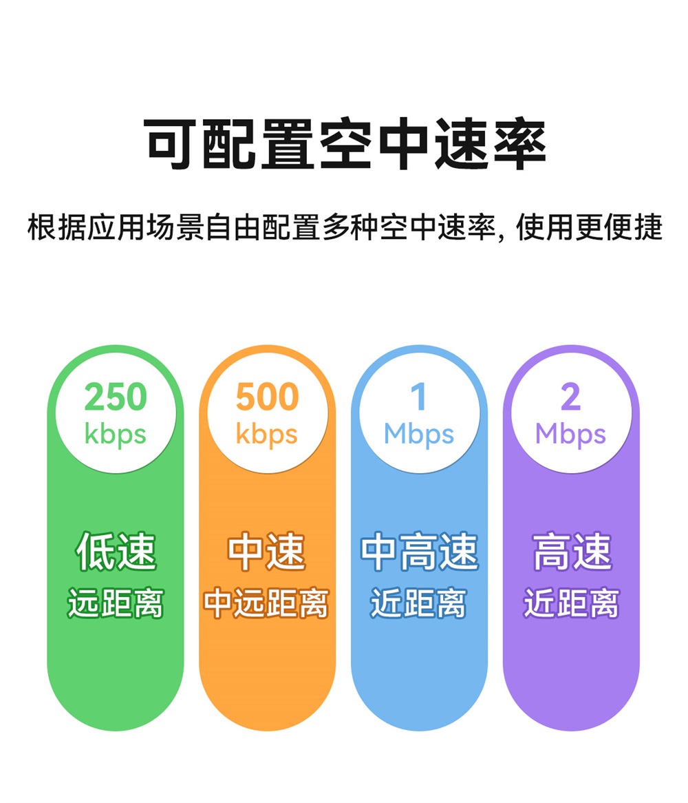 E35-2G4T27SX 国产2.4G无线透传模块 (6)