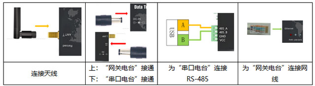 2 MQTT协议接入教程