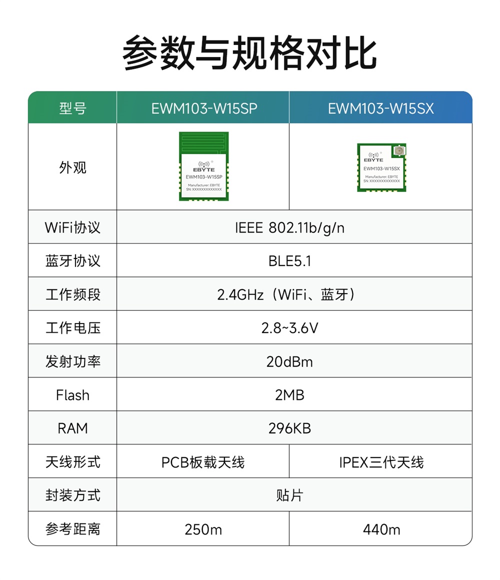 EWM103-W15SX WiFi模块详情简介 (3)