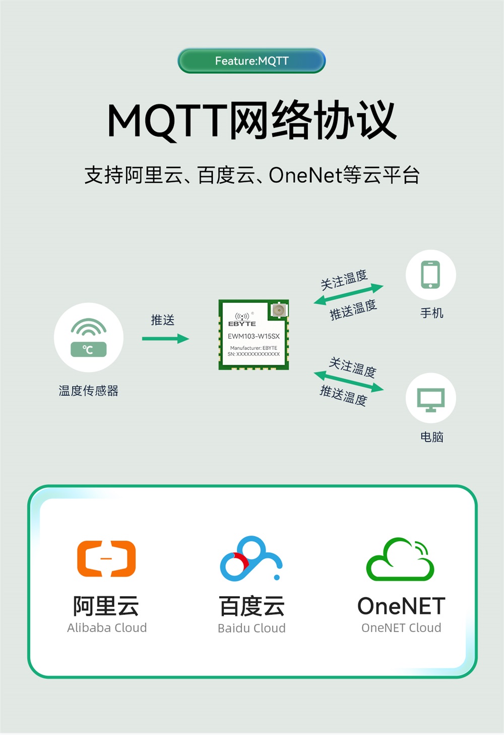 EWM103-W15SX WiFi模块详情简介 (8)
