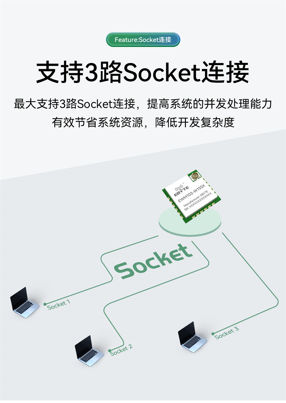 EWM103-W15SX WiFi模块详情简介 (9)