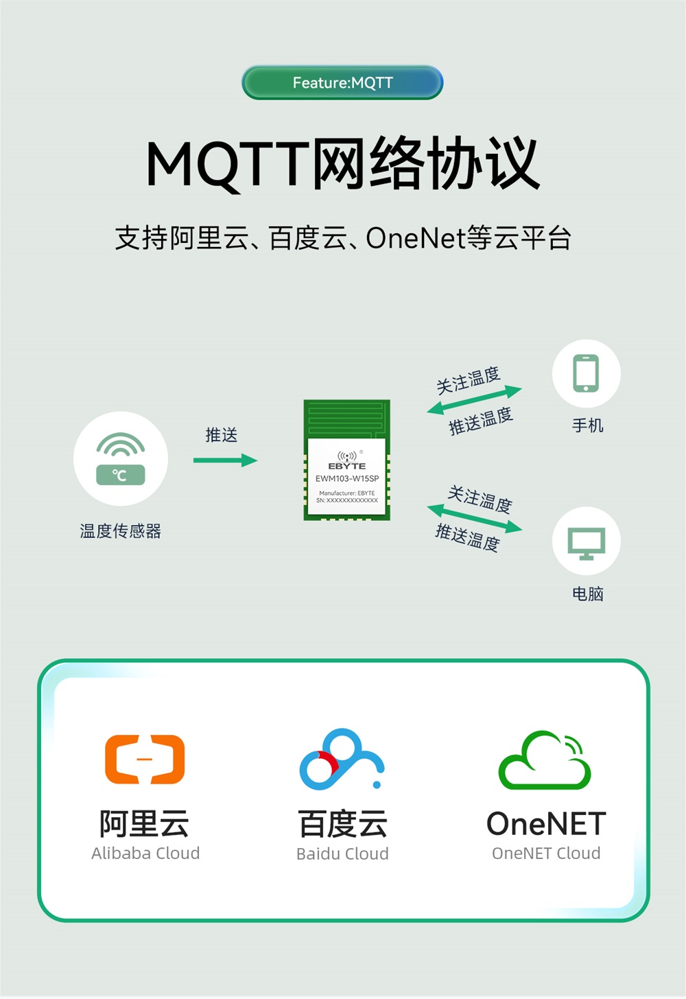 EWM103-W15SP WiFi模块简介 (8)