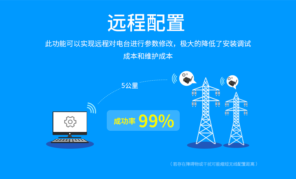 E90-DTU(900SL30) 工业级数传电台 (8) E90-DTU(900SL30) 工业级数传电台 (8)