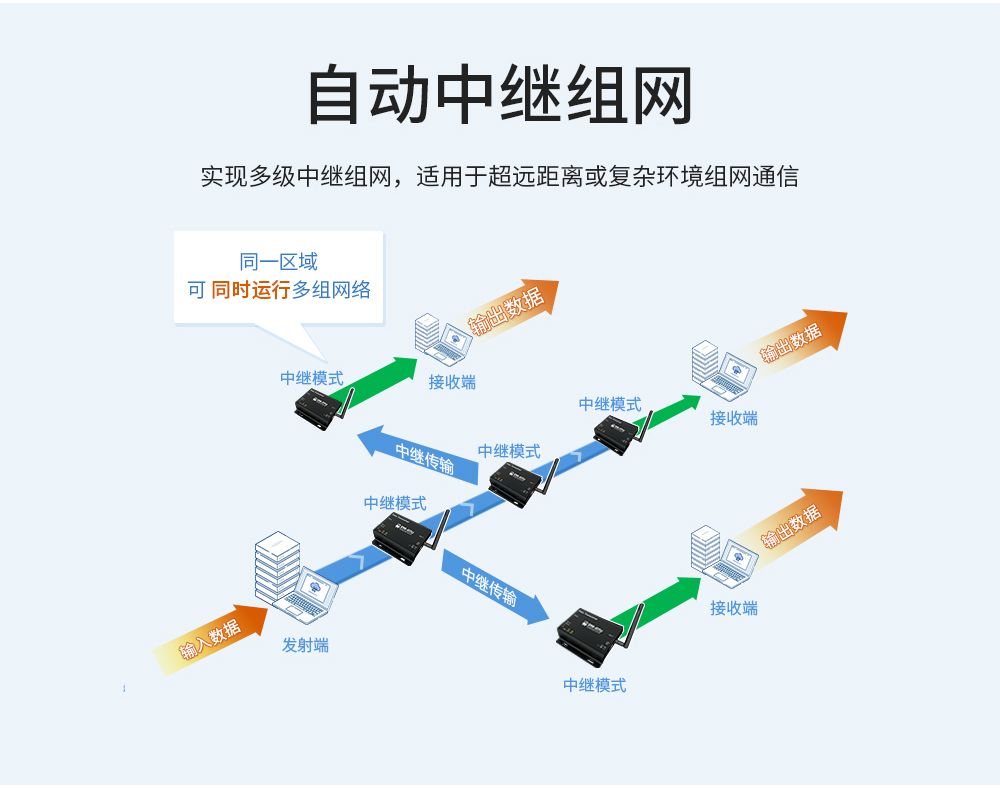 E90-DTU(900SL30) 工业级数传电台 (5) E90-DTU(900SL30) 工业级数传电台 (5)