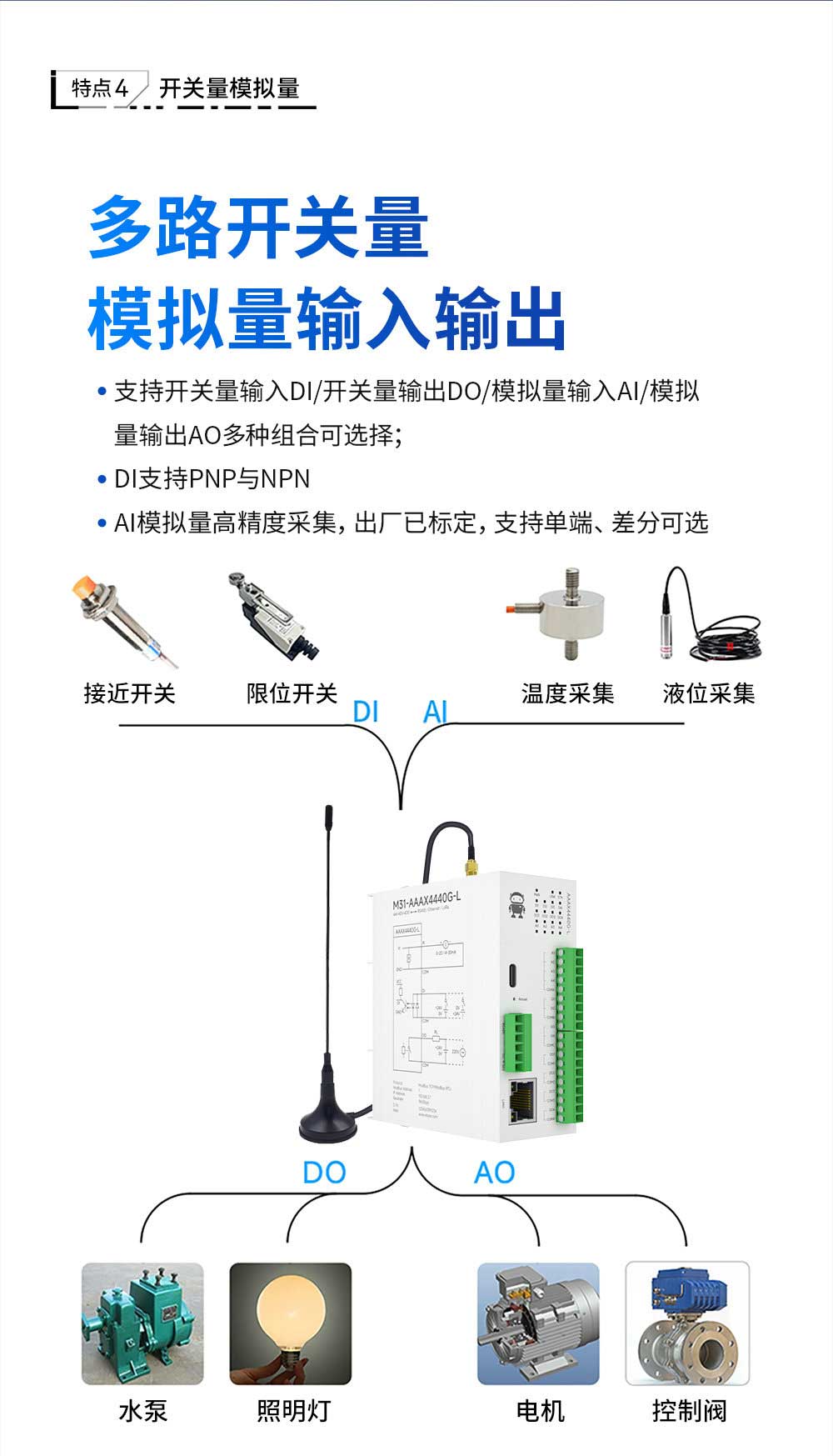 900频段LoRa分布式远程IO模块 (7)
