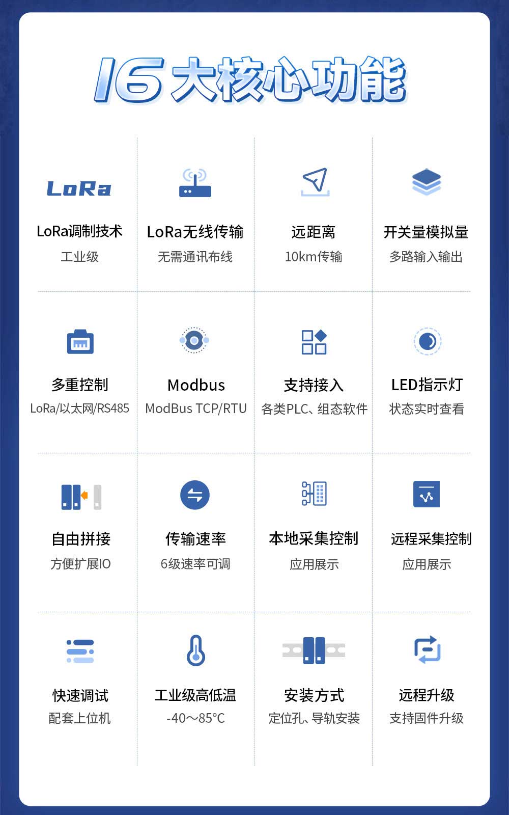 900频段LoRa分布式远程IO模块 (2)