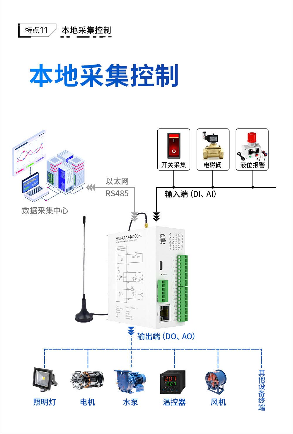 900频段LoRa分布式远程IO模块 (14)