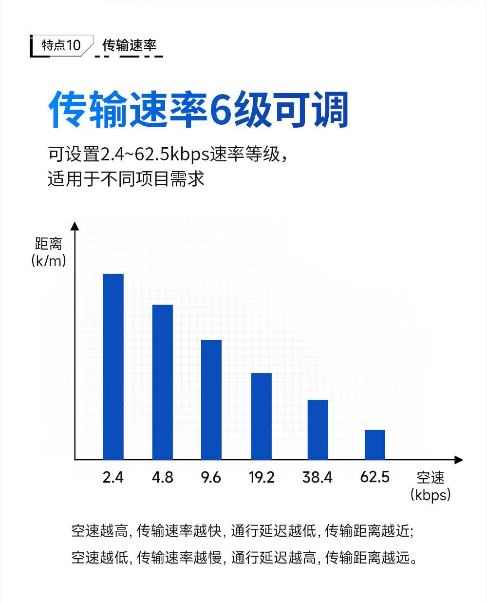 900频段LoRa分布式远程IO模块 (13)