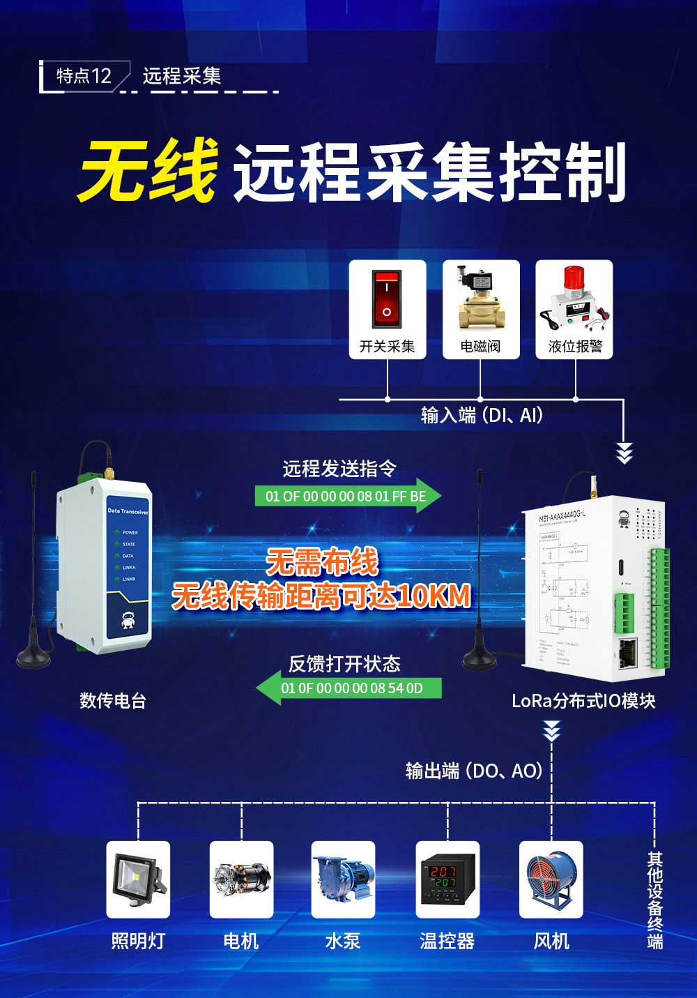900频段LoRa分布式远程IO模块 (15)