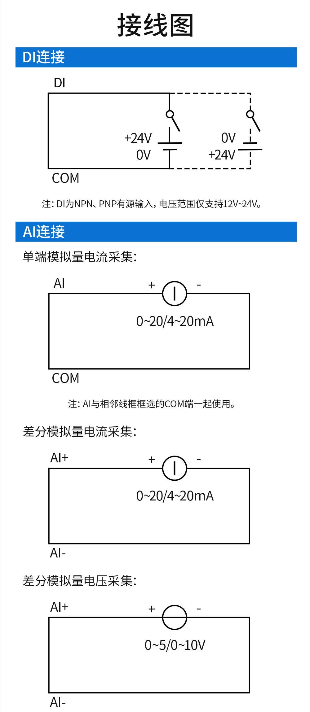 900频段LoRa分布式远程IO模块 (23)