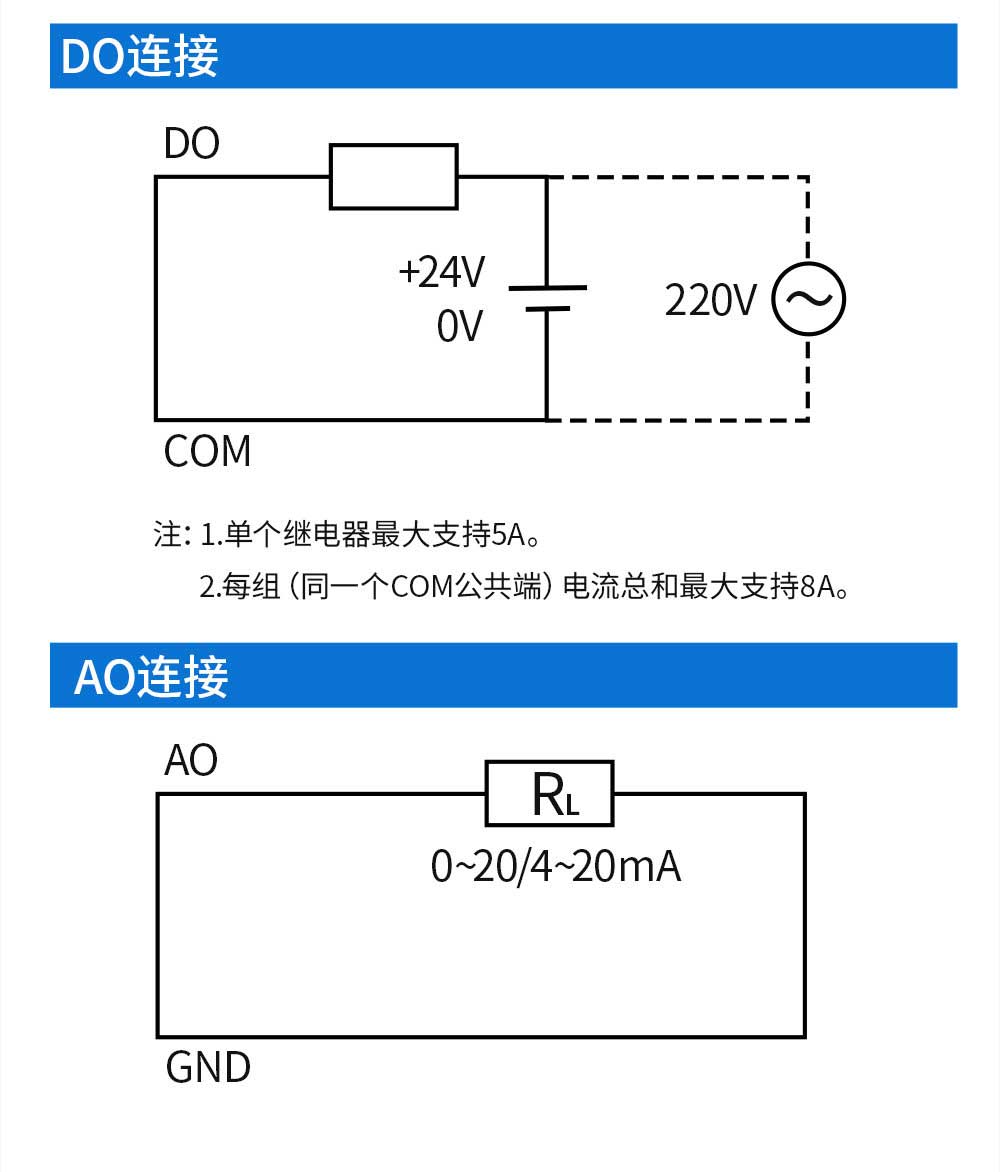 900频段LoRa分布式远程IO模块 (24)