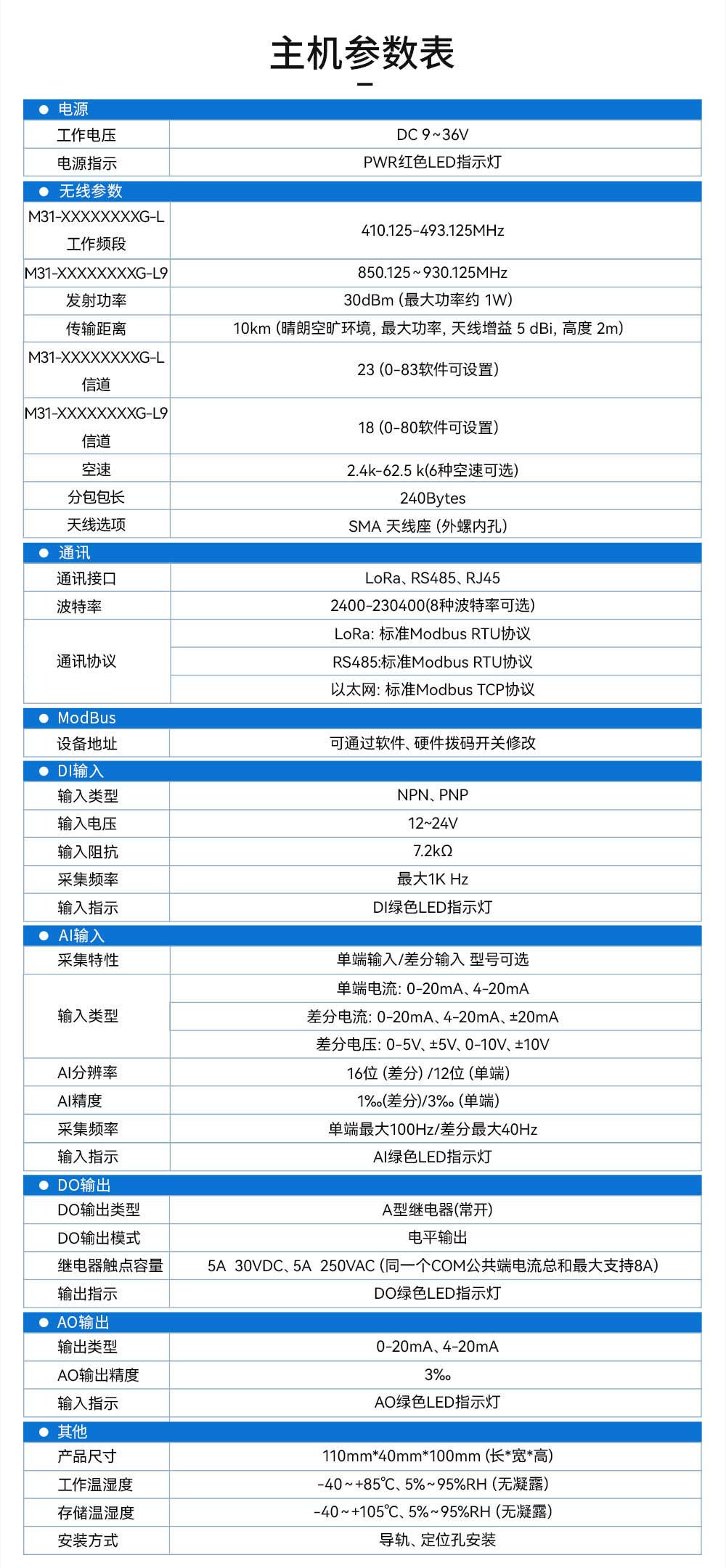 900频段LoRa分布式远程IO模块 (21)