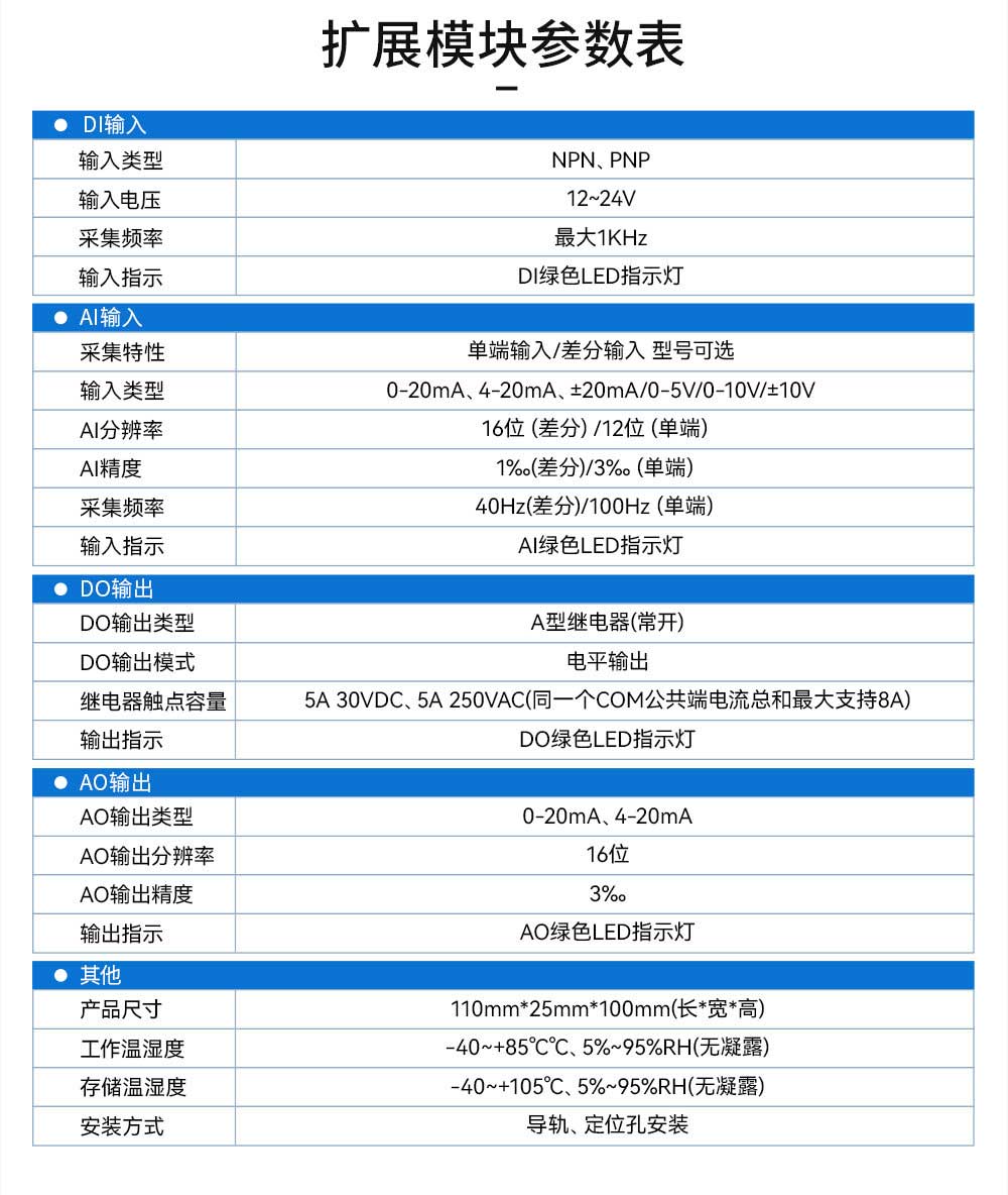 900频段LoRa分布式远程IO模块 (22)