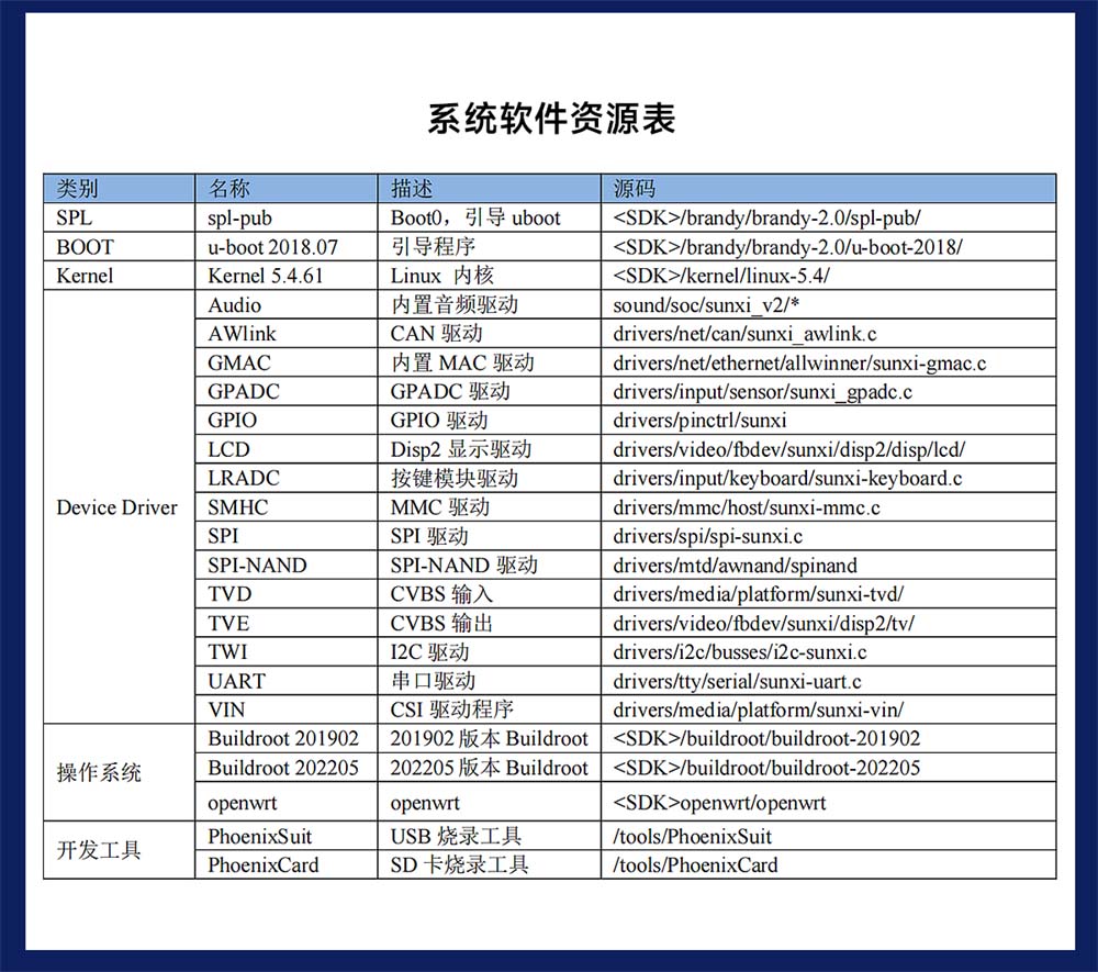 ECB31-PB全志T113-S系列单板机 (15)