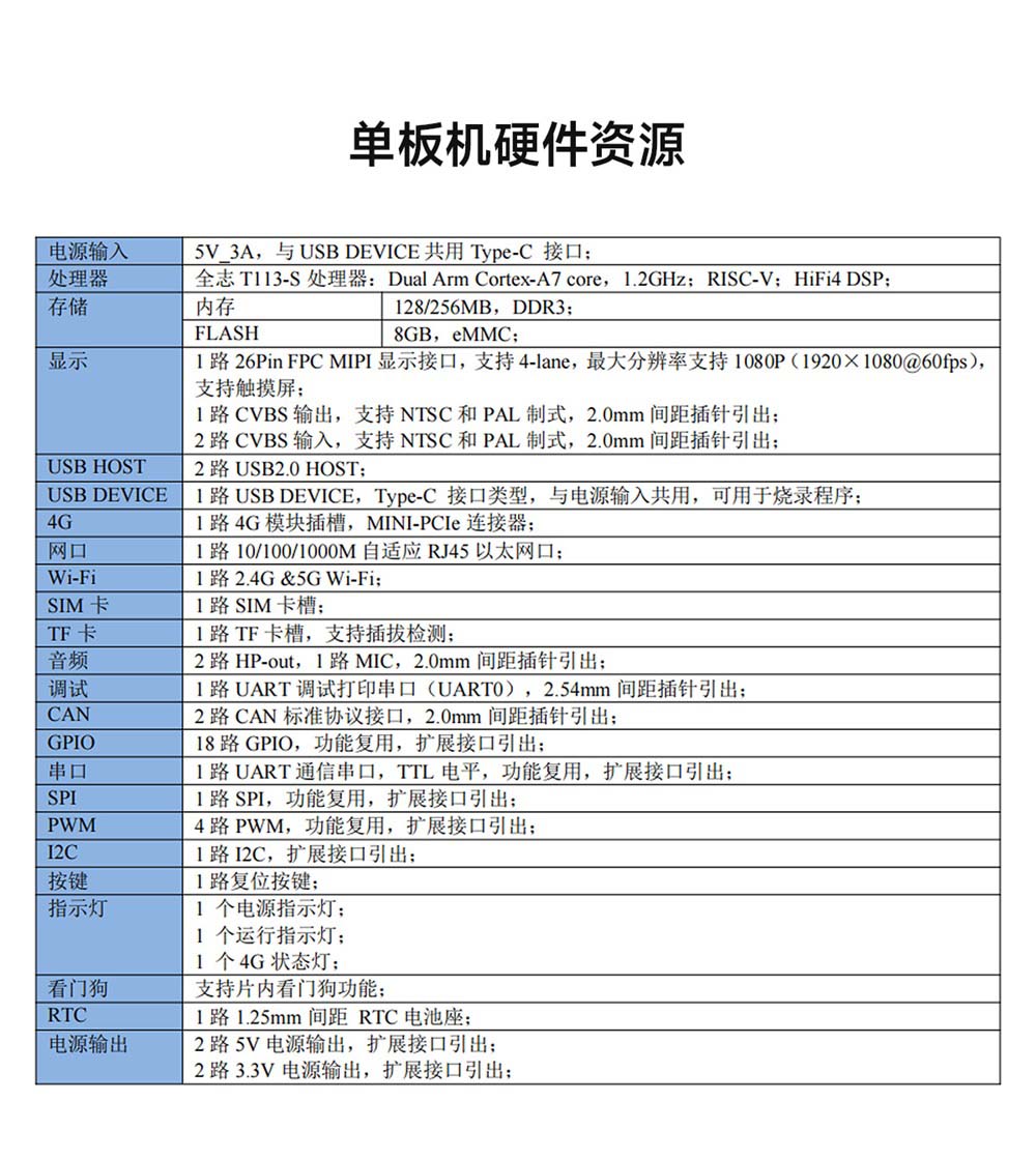 ECB31-PB全志T113-S系列单板机 (19)