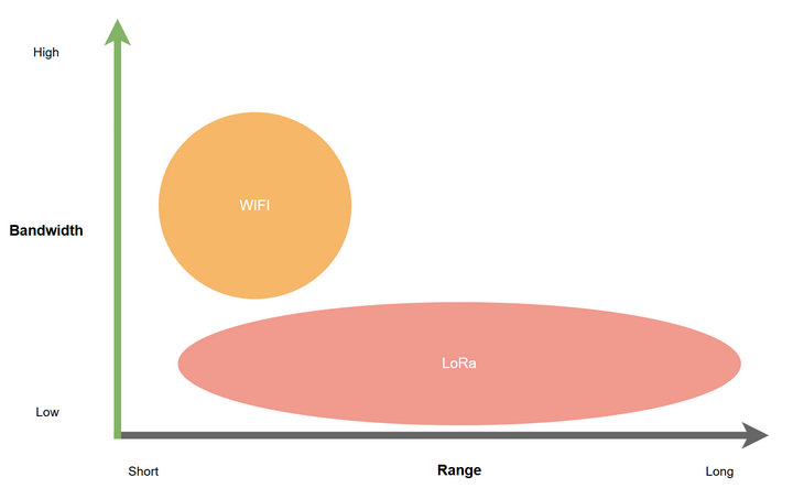 无线通信技术 无线通信技术