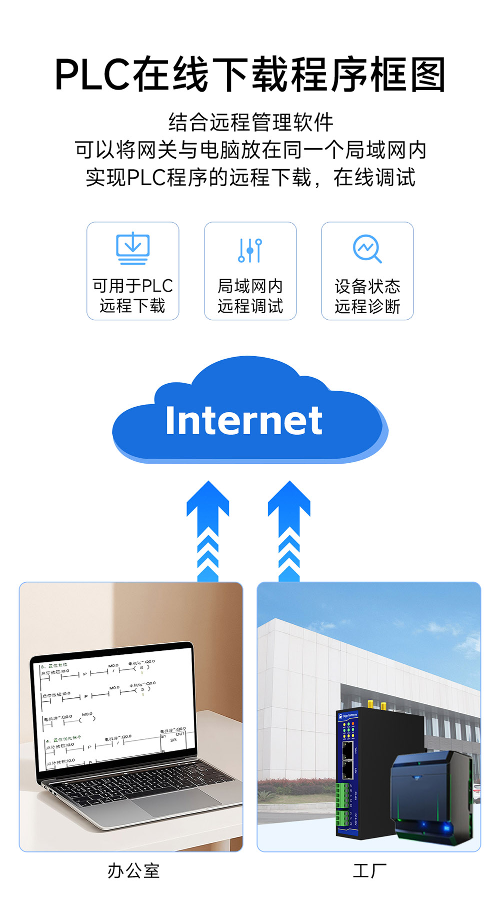 E870-EG01 边缘计算网关 (8) E870-EG01 边缘计算网关 (8)