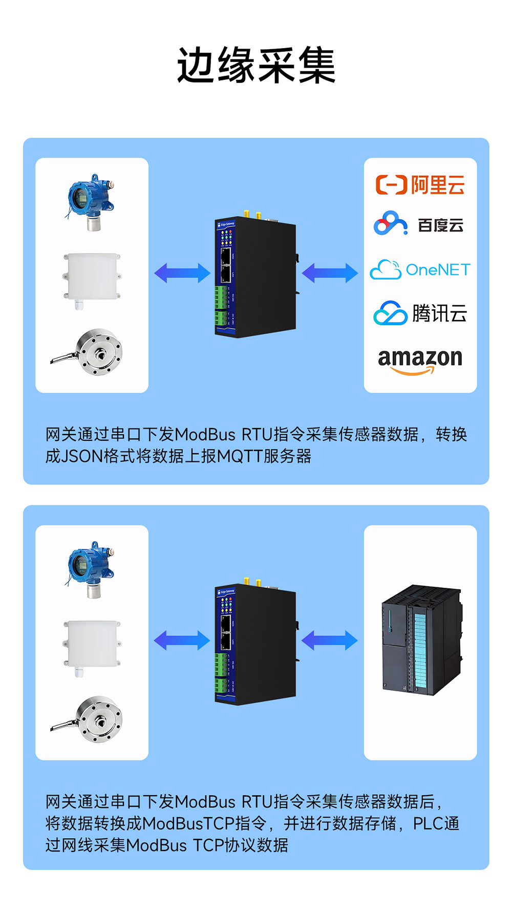 E870-EG01 边缘计算网关 (9) E870-EG01 边缘计算网关 (9)