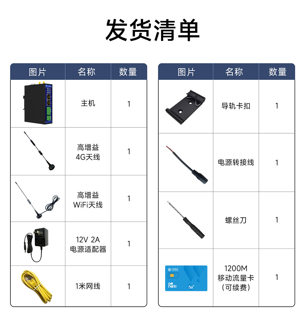 E870-EG01 边缘计算网关 (18) E870-EG01 边缘计算网关 (18)
