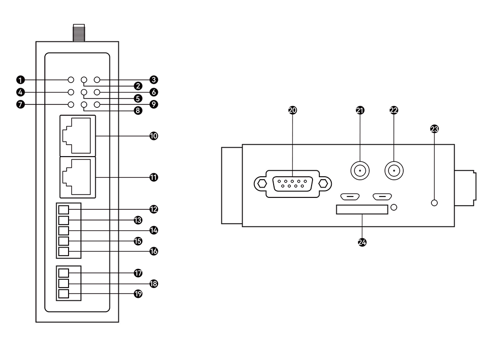 接口定义 E870-EG01 接口定义 E870-EG01