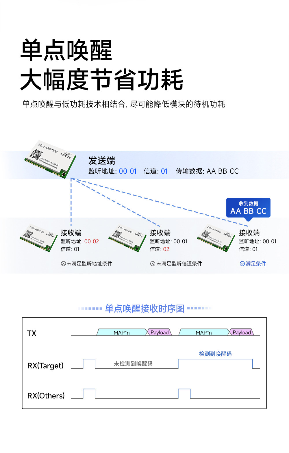E290-400M30S 国产ChirpIoT™技术LoRa模块详情简介 (4)