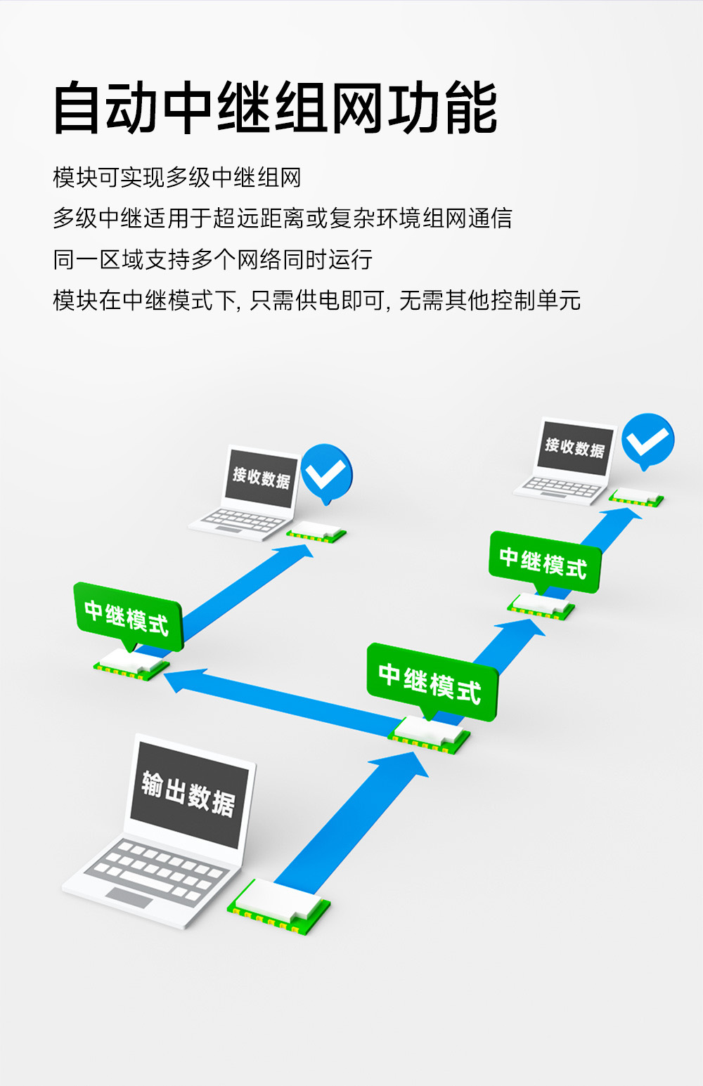 E290-400M33S 国产ChirpIoT™技术LoRa模块详情简介 (9)