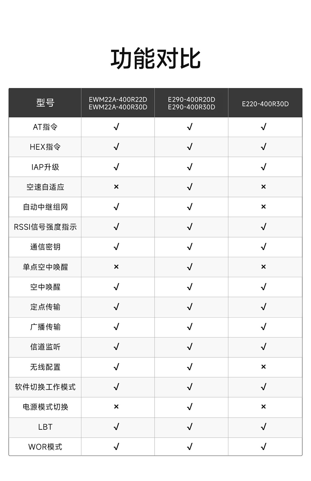 E290-400R20D 国产RS485接口LoRa模块简介 (2)