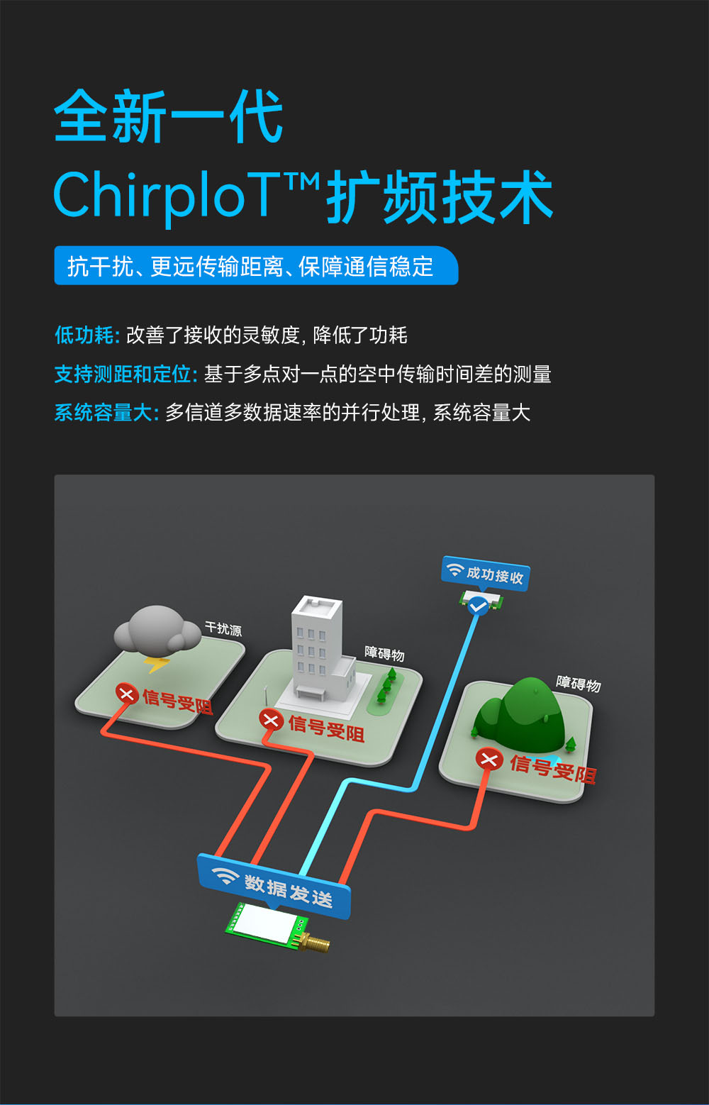 E290-400T20D 国产LoRa模块详情简介 (7)