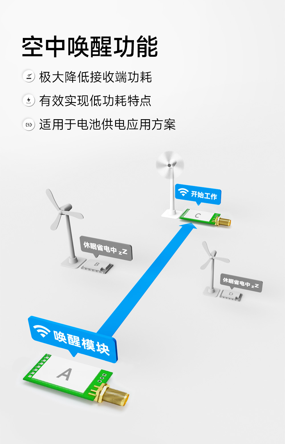 E290-400T20D 国产LoRa模块详情简介 (10)