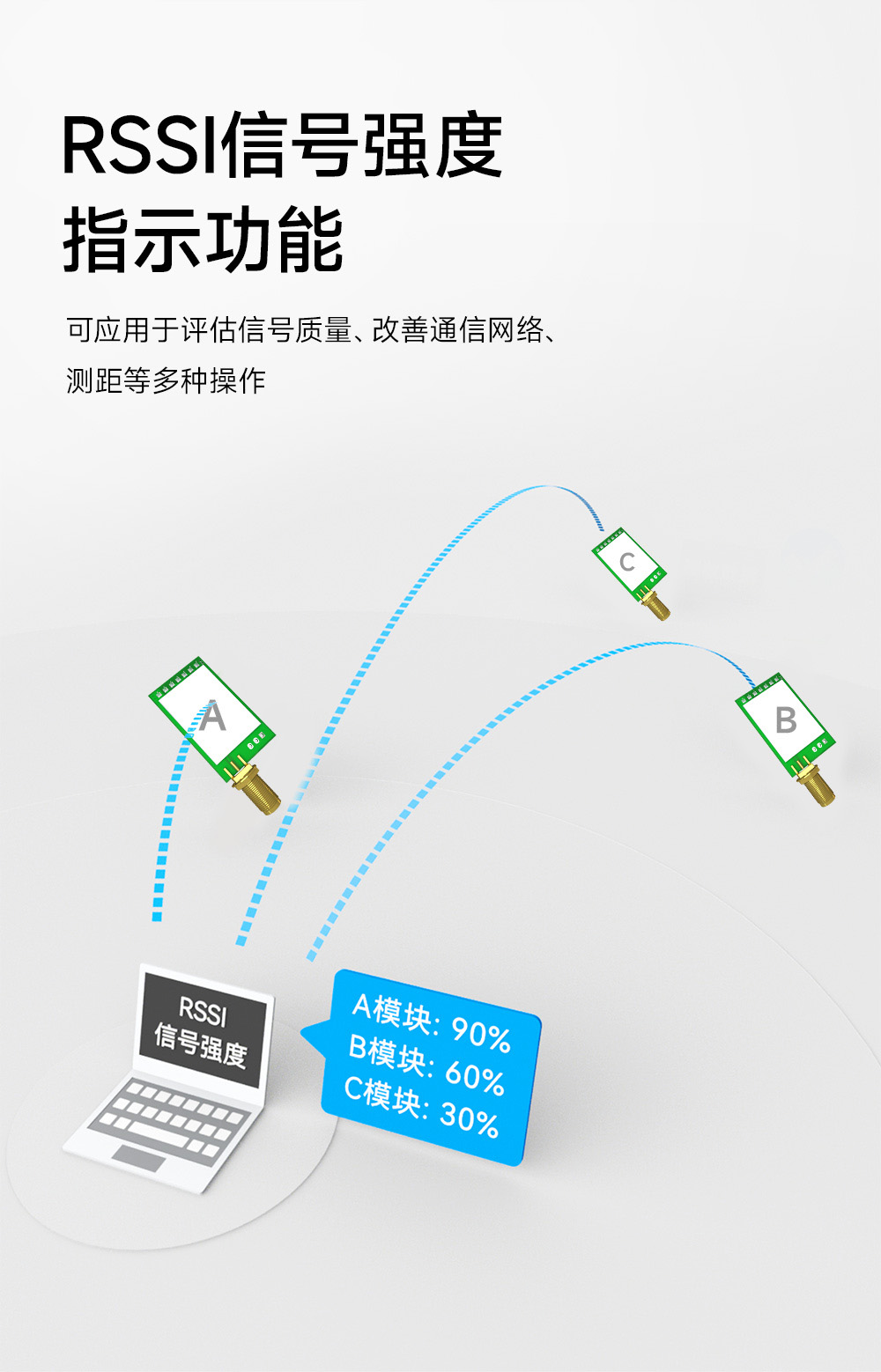 E290-400T20D 国产LoRa模块详情简介 (11)