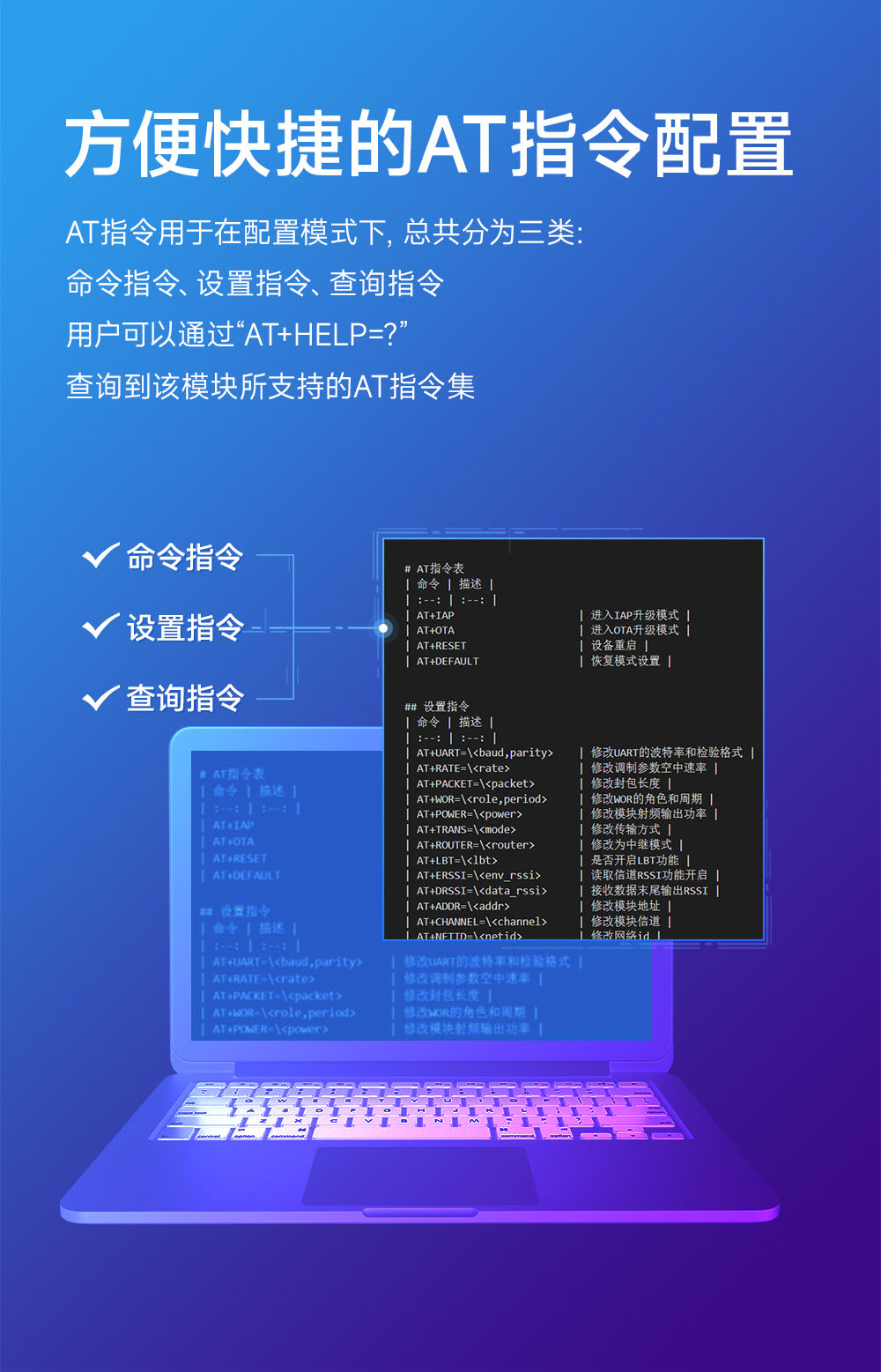 E290-400T20D 国产LoRa模块详情简介 (8)