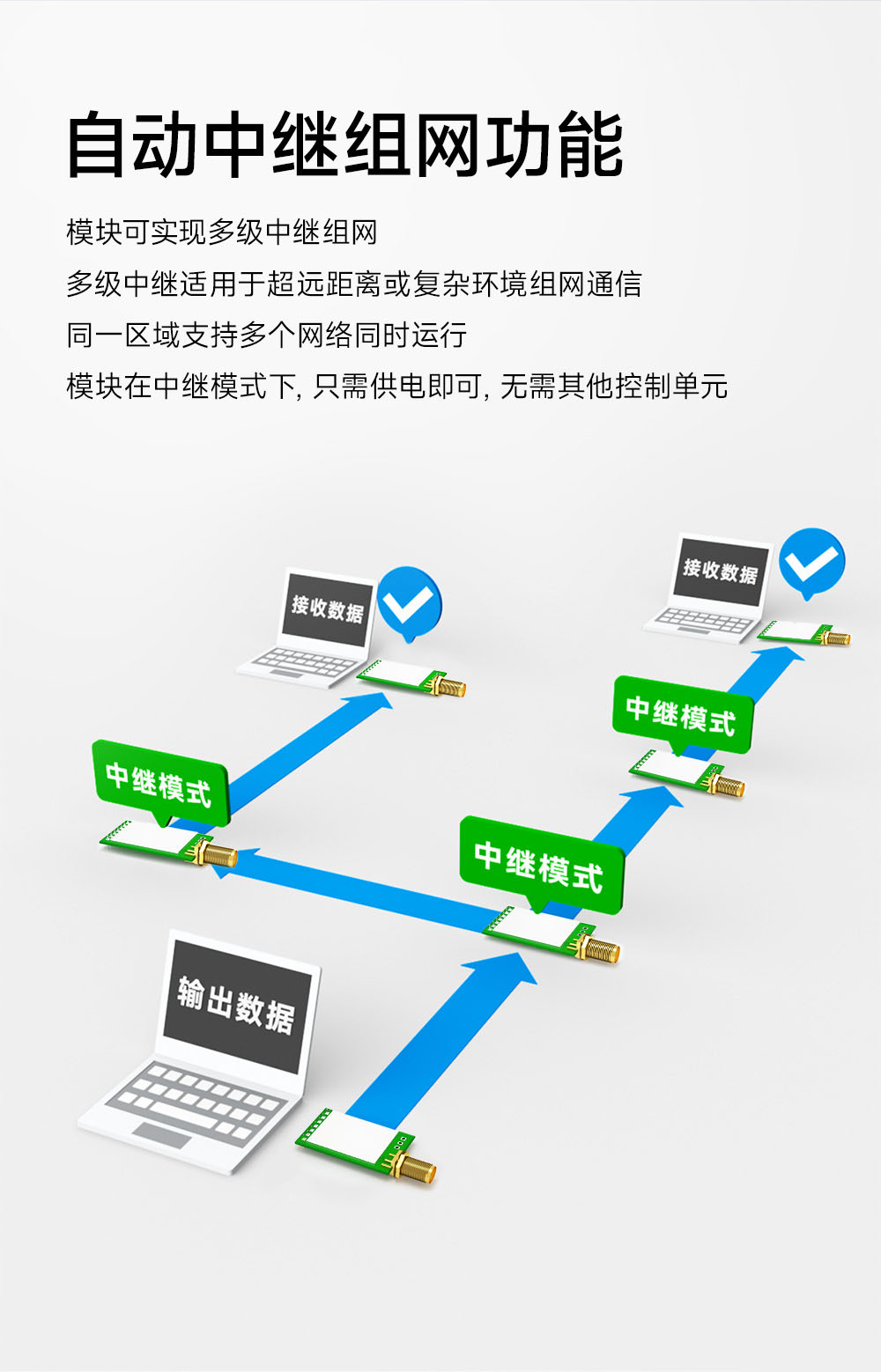 E290-400T30D 国产LoRa模块详情简介 (9)