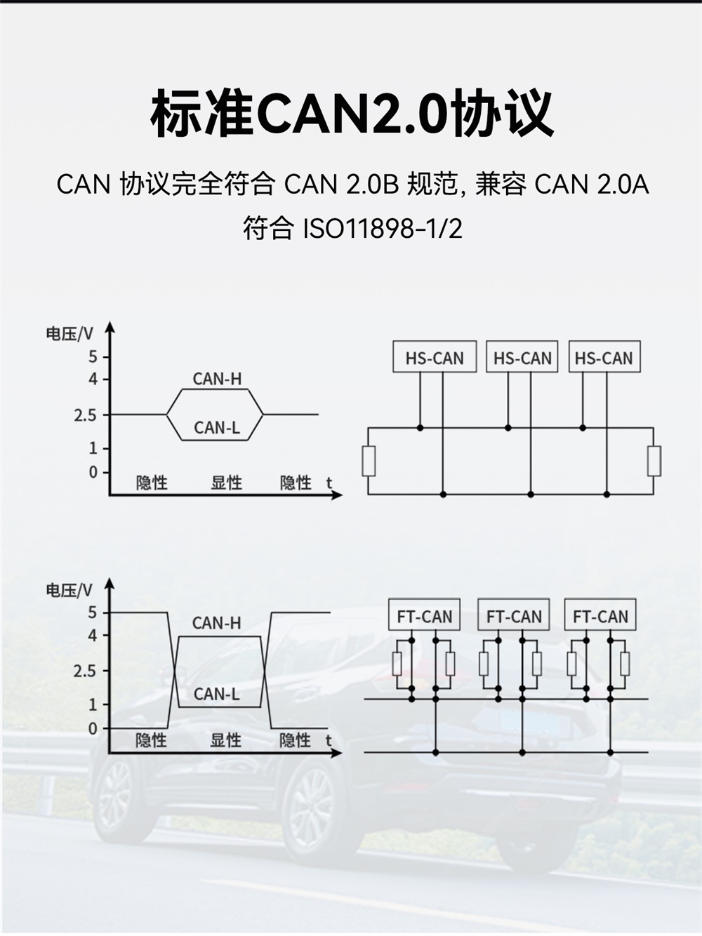 ECAN-E01S-V2 CAN转以太网智能协议转换器 (3) ECAN-E01S-V2 CAN转以太网智能协议转换器 (3)