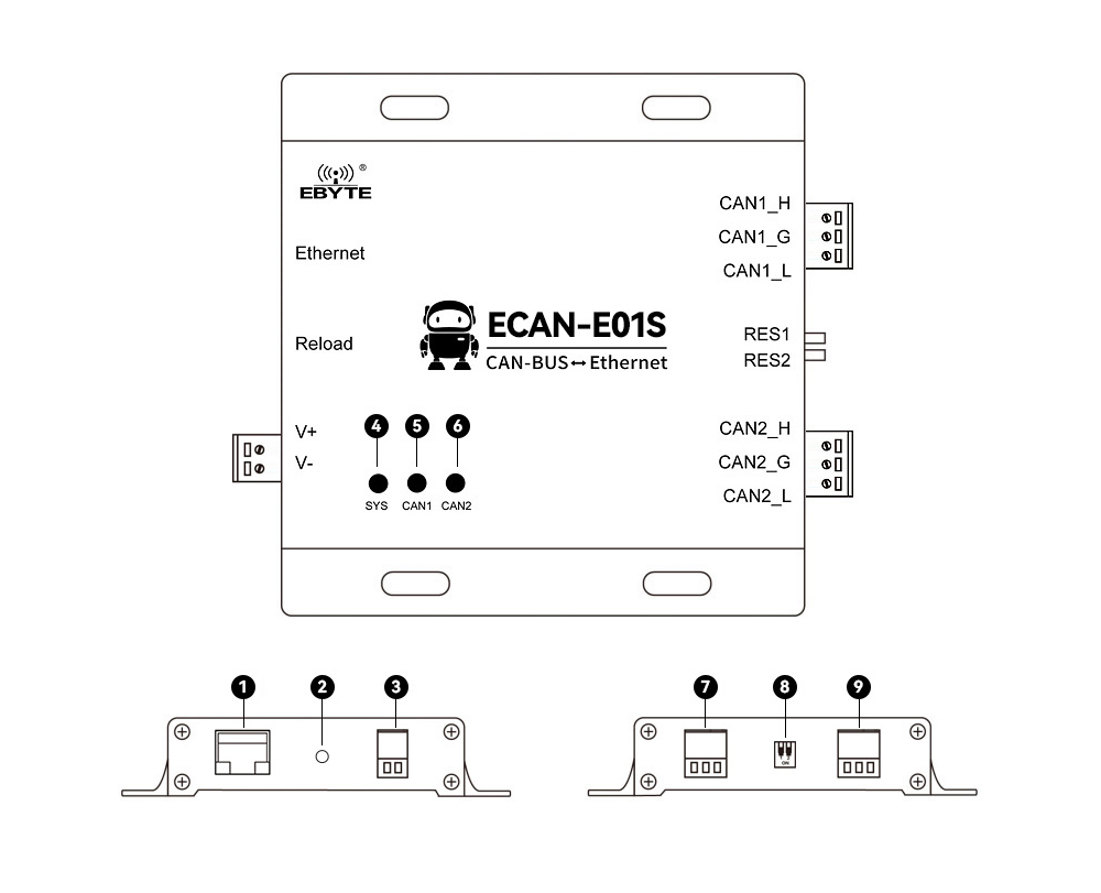 引脚定义 ECAN-E01S-V2 引脚定义 ECAN-E01S-V2