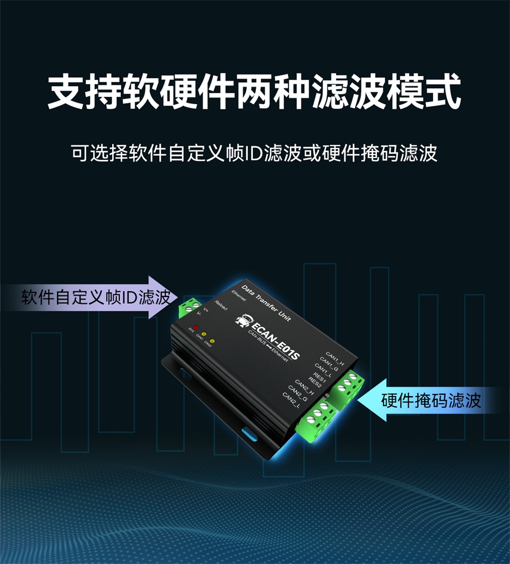 ECAN-E01S-V2 CAN转以太网智能协议转换器 (5) ECAN-E01S-V2 CAN转以太网智能协议转换器 (5)