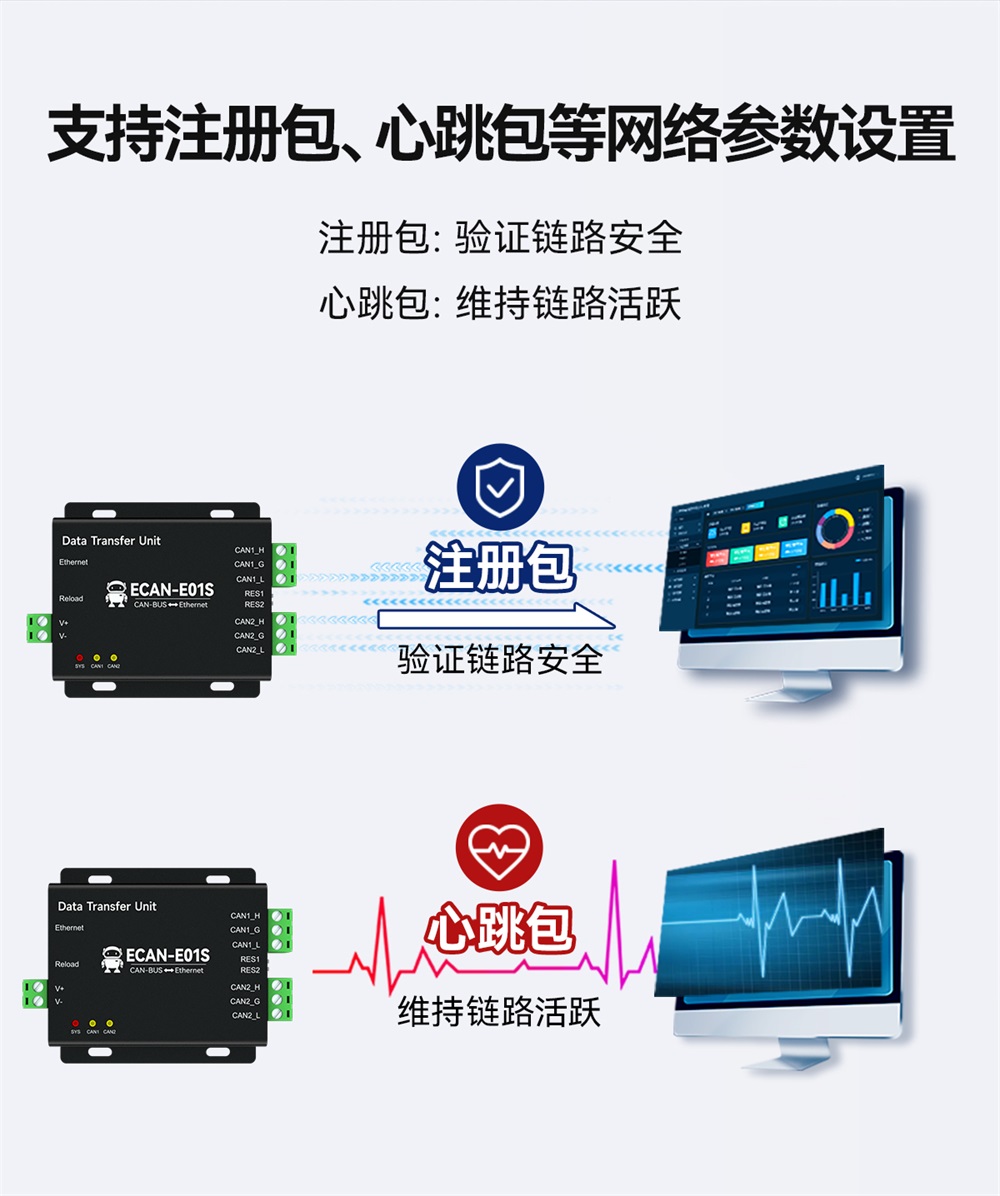 ECAN-E01S-V2 CAN转以太网智能协议转换器 (6) ECAN-E01S-V2 CAN转以太网智能协议转换器 (6)